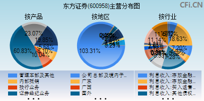 东方证券同花顺(东方证券同花顺股吧)