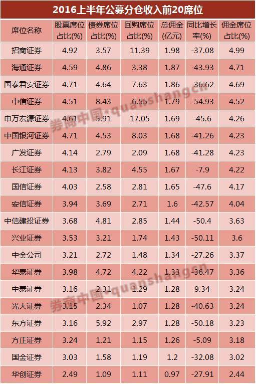 银河证券佣金(银河证券佣金多少怎么查)
