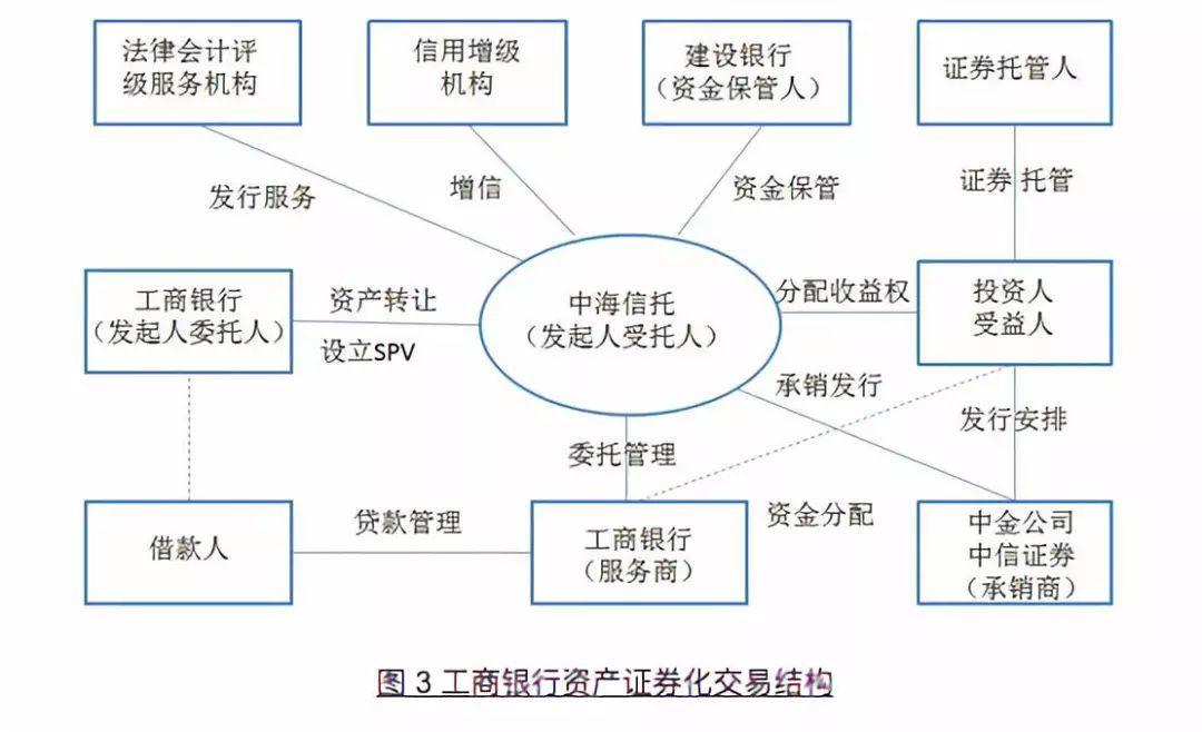 信贷证券化(信贷证券化出表是什么意思)