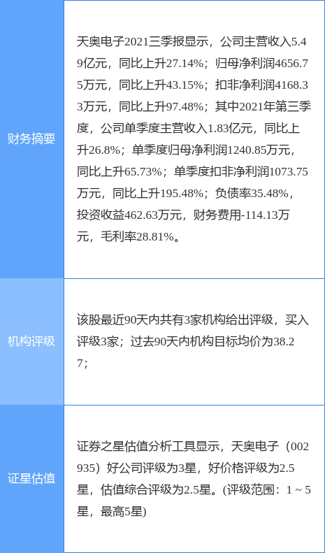 证券之星千股千评(证券之星千股千评2022年5月25)