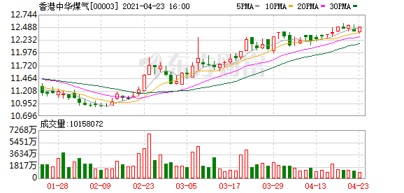 招商证券香港(招商证券香港电话)