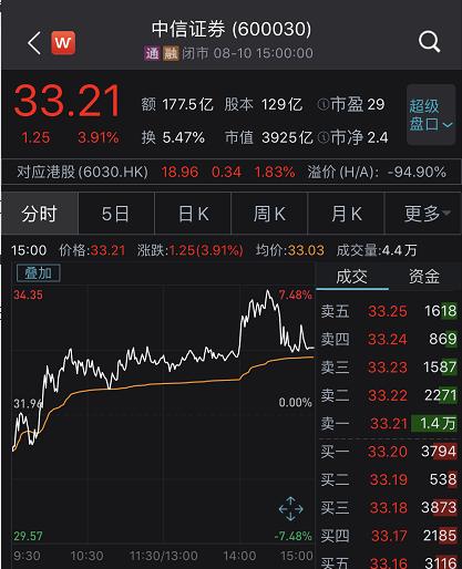 中信证券股(中信证券股吧东方财富网)