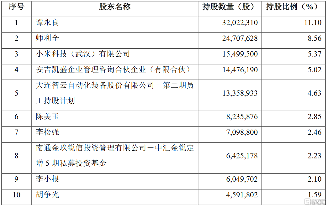 证券登记结算公司(证券登记结算公司性质上属于)