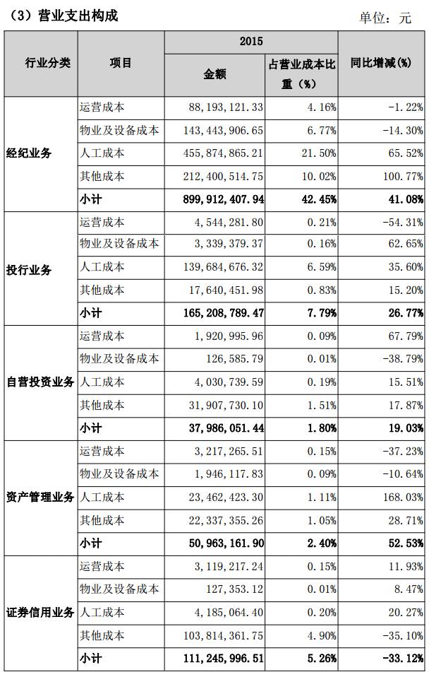 证券工资(证券工资高吗)