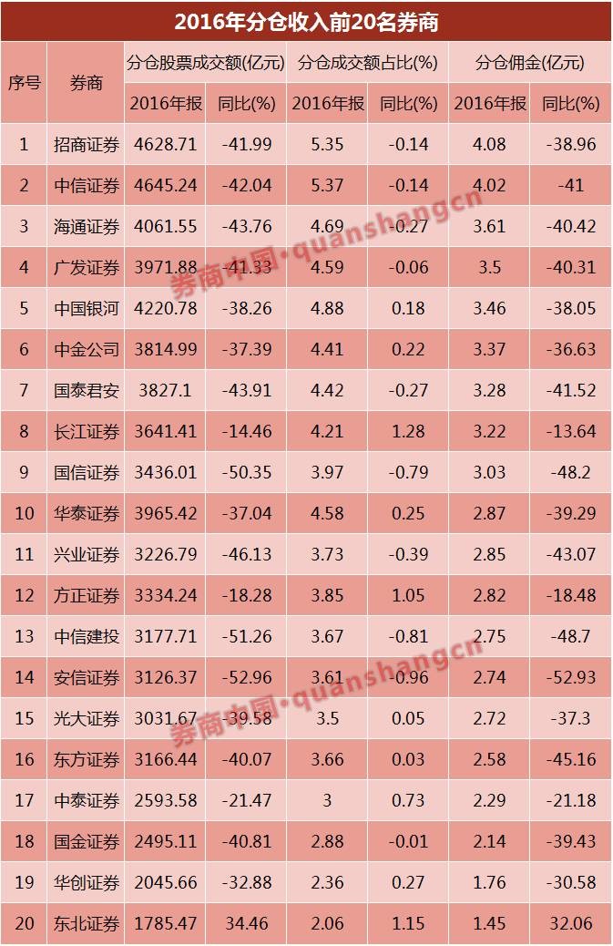 权益类证券(什么叫非权益类证券)