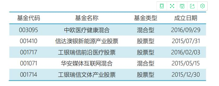 权益类证券(什么叫非权益类证券)