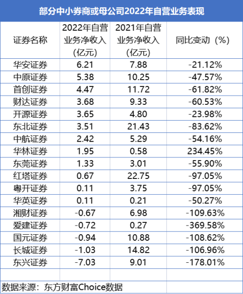 平安证券佣金(平安证券佣金怎么查)