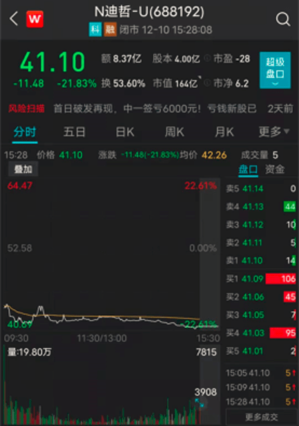 新股证券(新股证券公司配额)