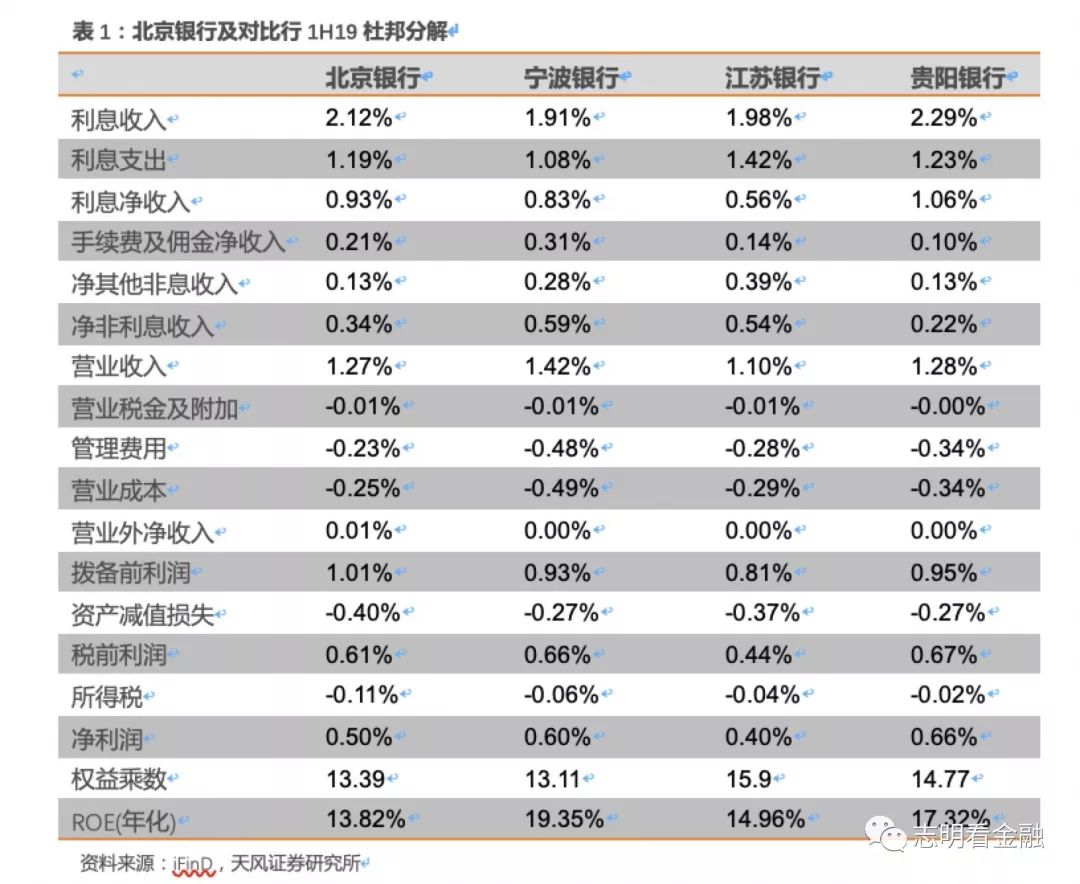 证券类资产(证券类资产包括基金吗)