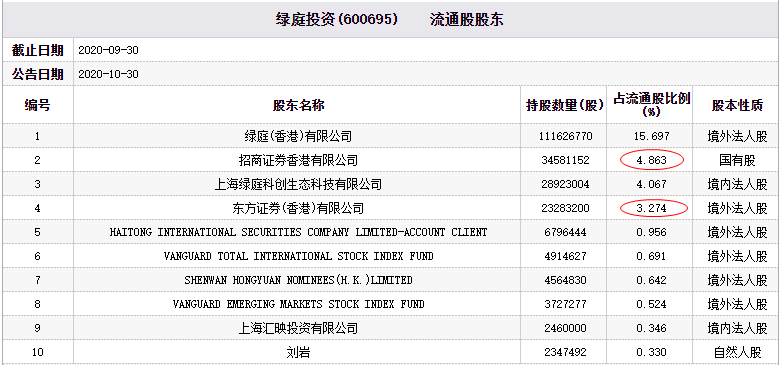 香港招商证券(香港招商证券股份有限公司)
