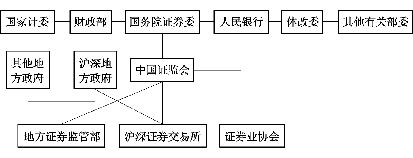 证券交易方式(证券交易方式主要是指)