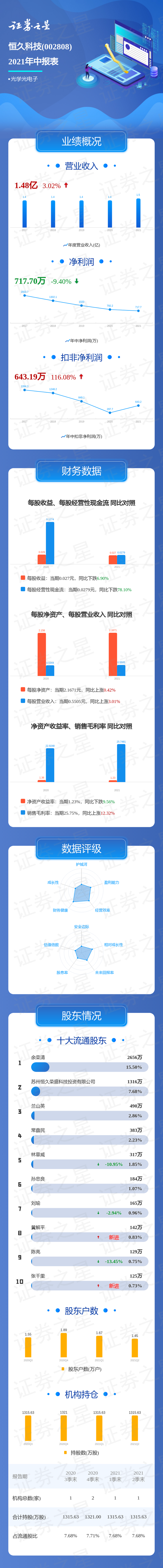 证券之星千股千评(证券之星千股千评个股)