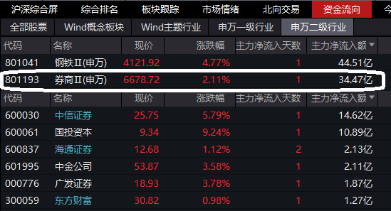 中信证券同花顺(中信证券同花顺股吧)