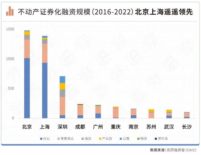 不动产证券化(不动产证券化模式)