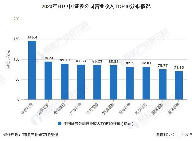 证券市场现状(证券市场现状论文)