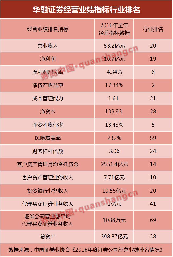 A类证券公司(证券公司哪个好)