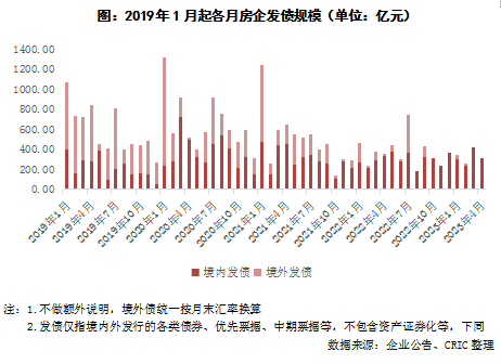 不动产证券化(不动产证券化什么意思)