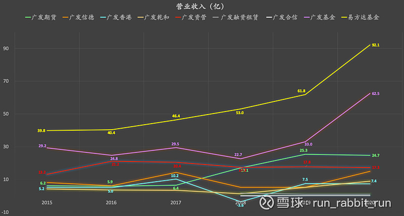 证券利润(华泰证券利润)