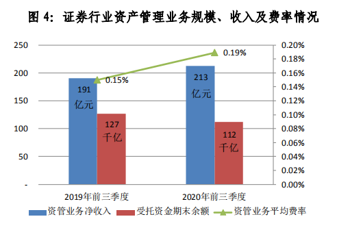 证券资产管理业务(证券资产管理业务是指)