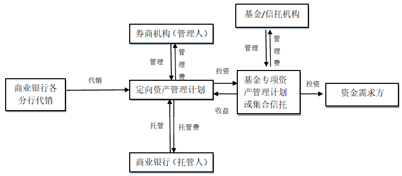 证券资产管理业务(证券资产管理业务是指)