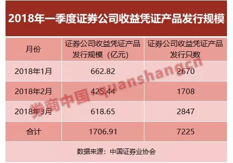 证券公司理财产品(证券公司理财产品排行)