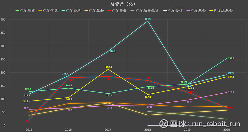 证券利润(中信证券利润)