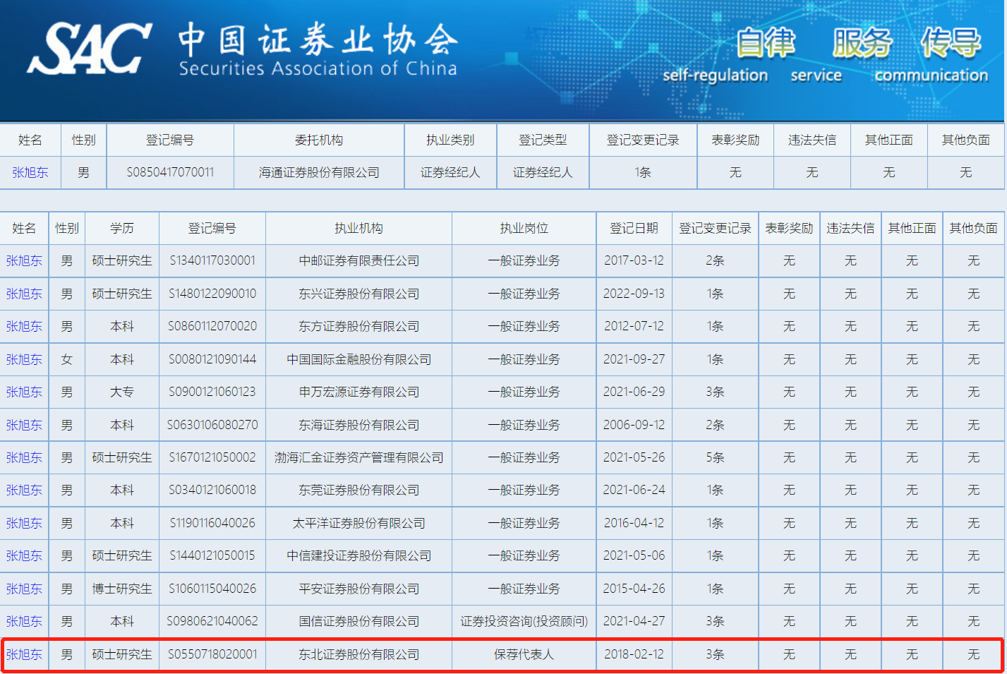 证券协会网站(证券会网站官网)