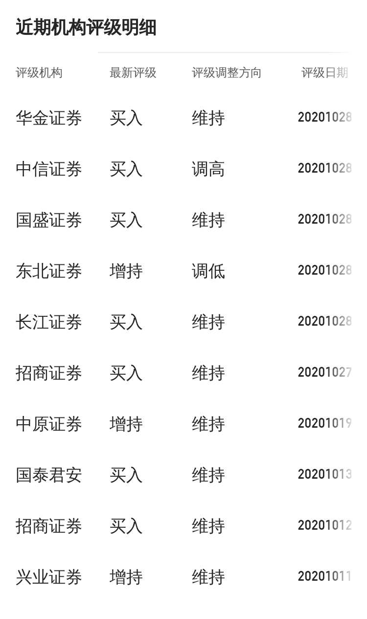 中信证券同花顺(中信证券同花顺测股)