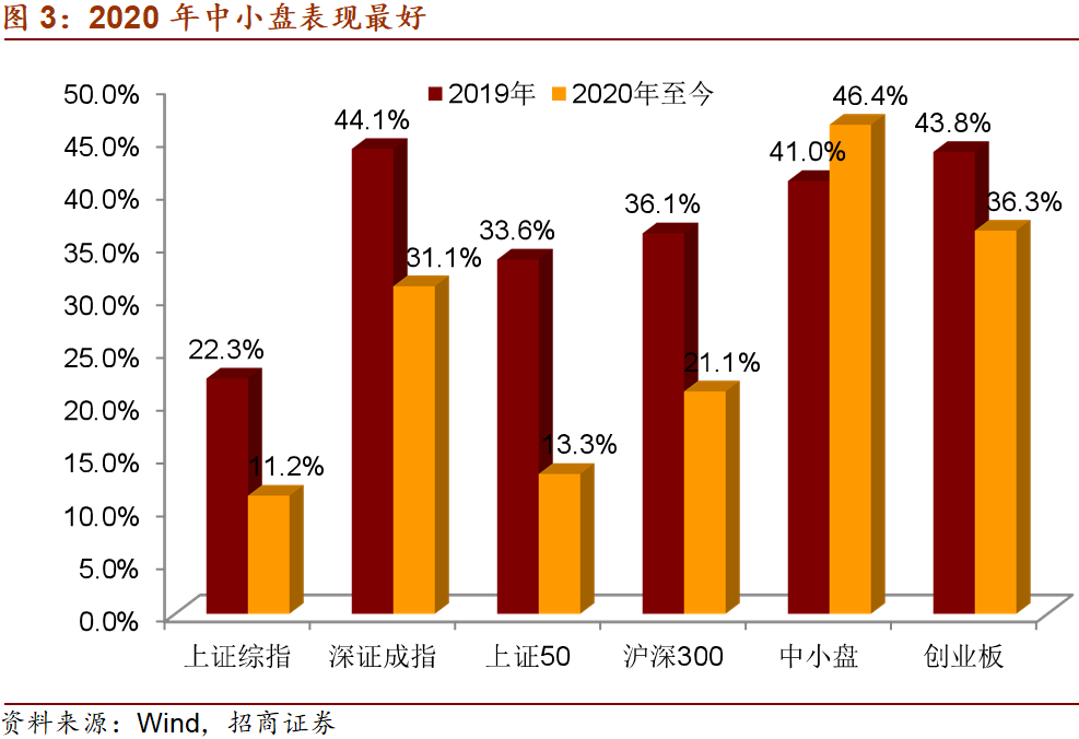 证券类资产(证券类资产包括)