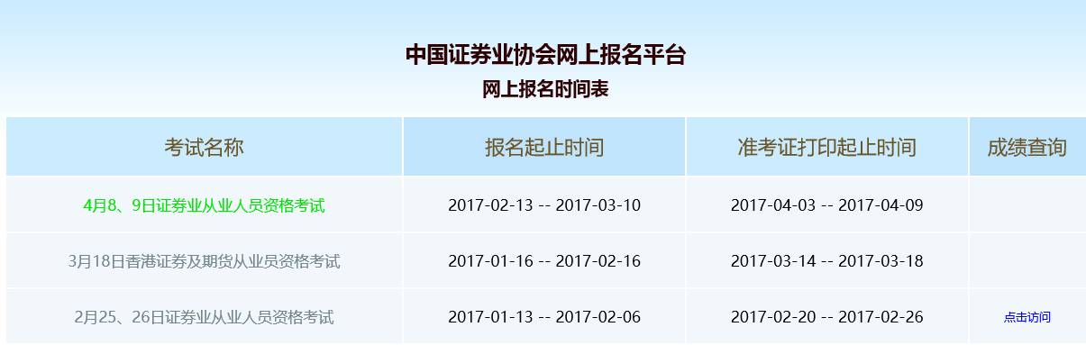 证券从业成绩(证券从业成绩查询时间)