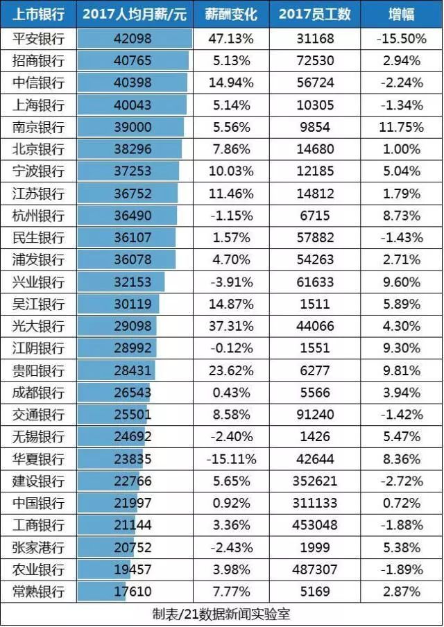 证券工资(广发证券工资)