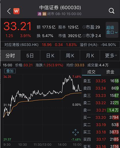 中信证券股(中信证券股票)