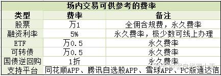 华泰证券佣金(华泰证券佣金是多少)