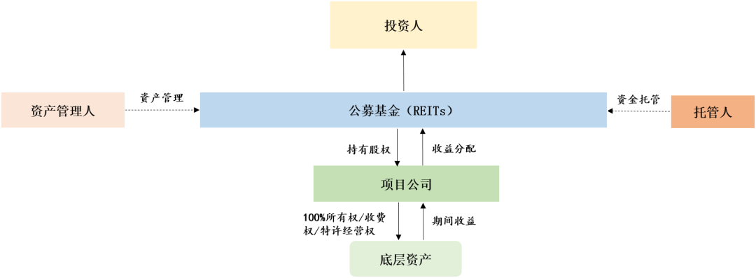 证券基金法(证券投资基金法律法规)