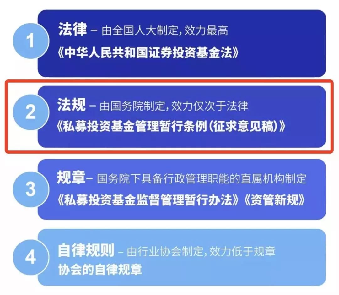 证券基金法(证券投资基金法律法规)