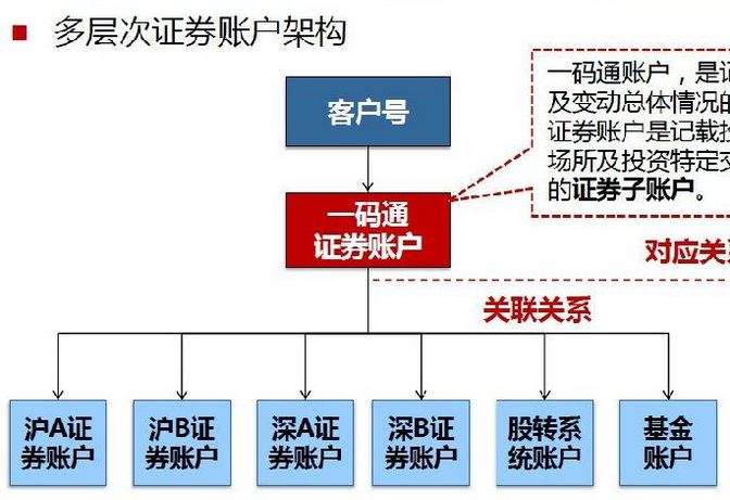 中国证券登记结算(中国证券登记结算有限责任公司以什么为主管部门)