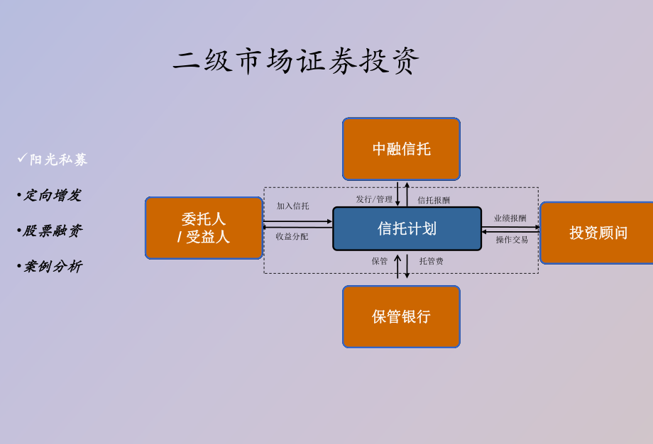 证券投资信托(证券投资信托业务)