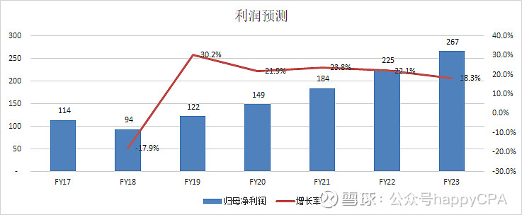 证券利润(证券利润率)