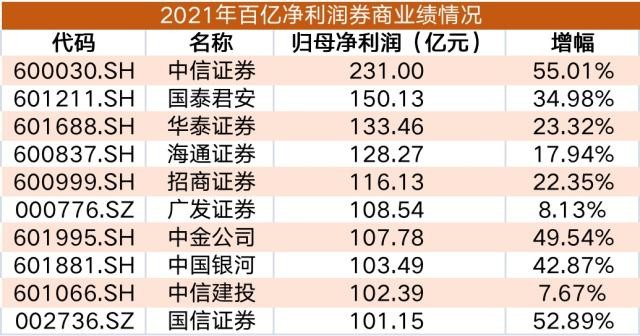 证券利润(证券利润率)