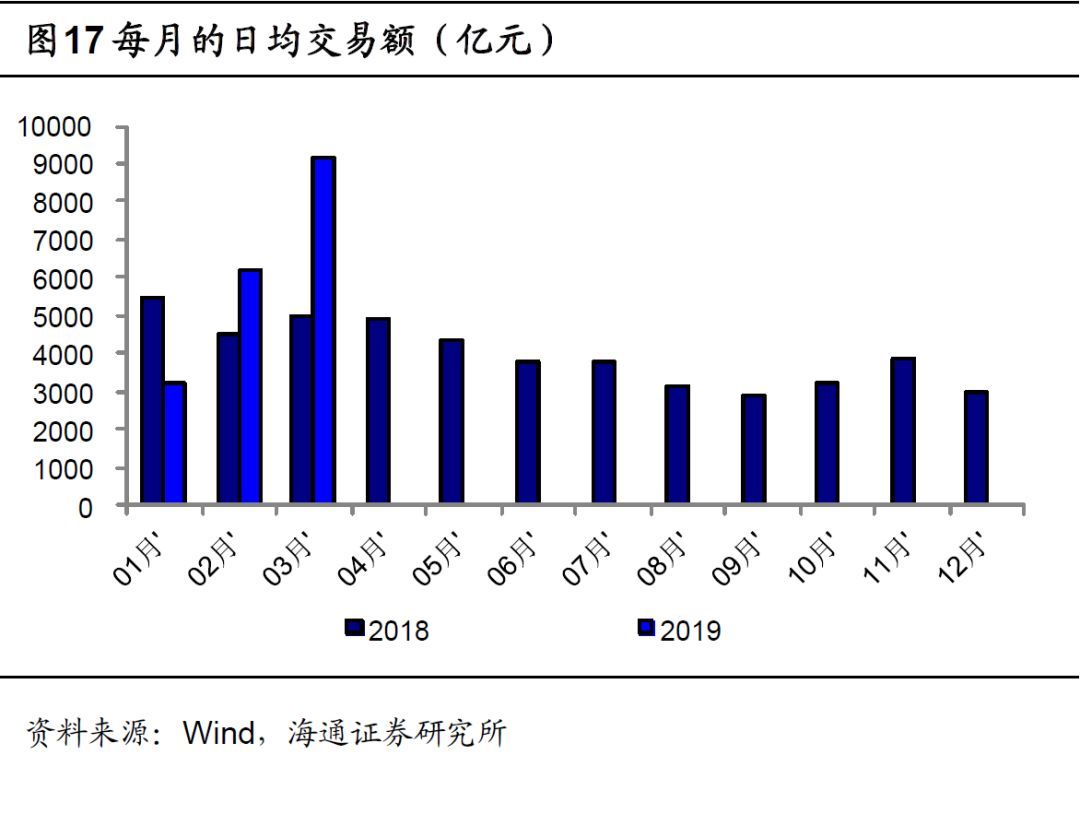 证券信用交易(证券信用交易制度)