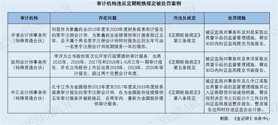 证券发行制度(证券发行制度主要有三种)