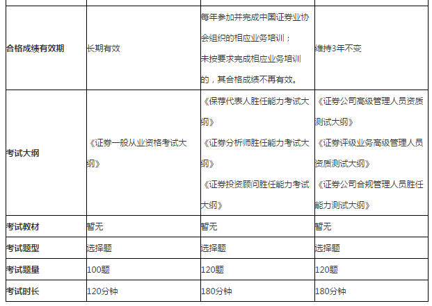 证券从业资格报名时间的简单介绍