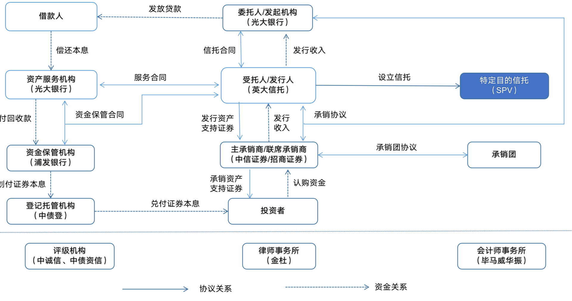 信贷证券化(信贷证券化James)