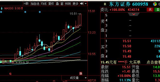 东方证券同花顺(东方证券同花顺交易软件手机版下载)