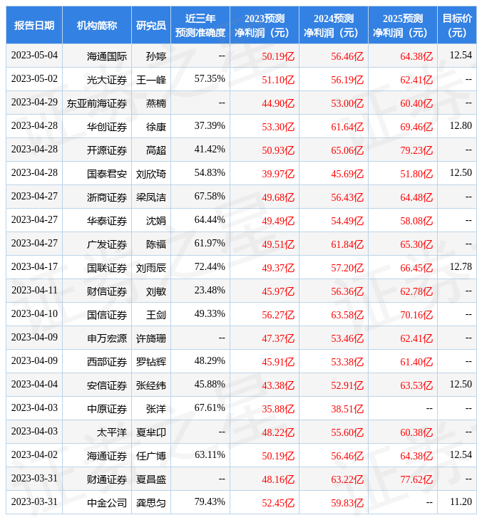 东方证券同花顺(东方证券同花顺交易软件手机版下载)