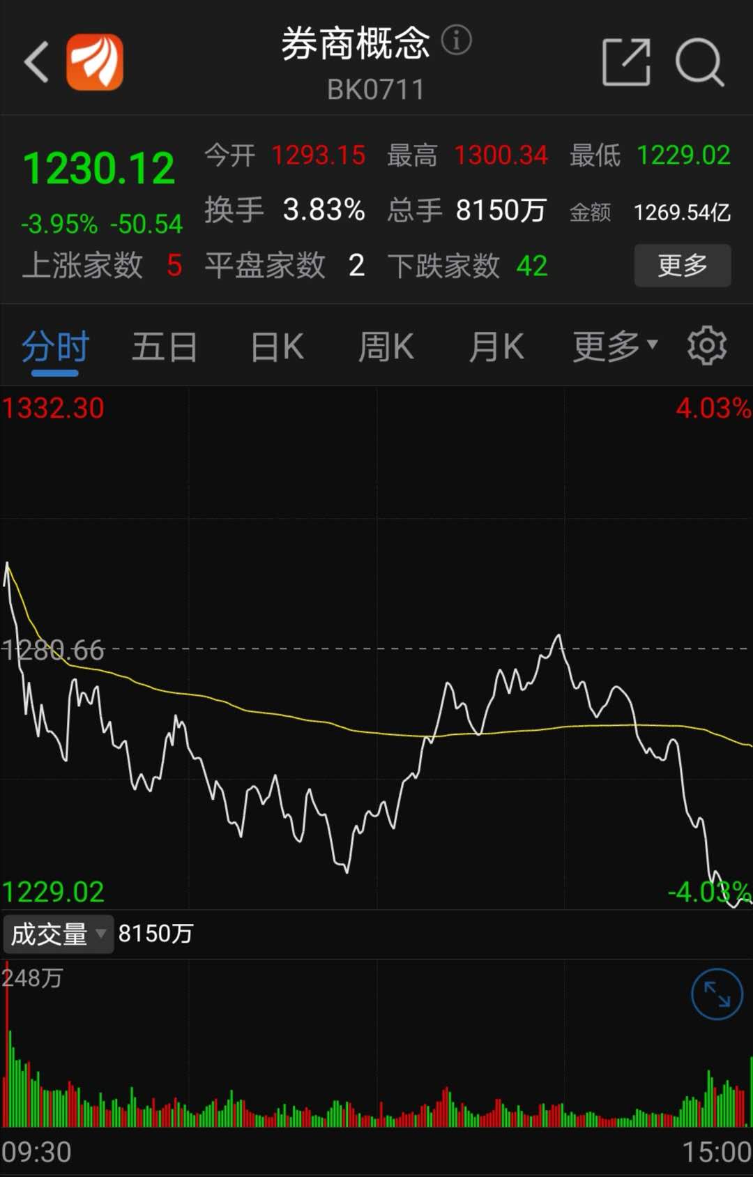 中信证券股(中信证券股票交易软件下载)