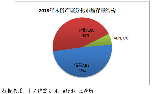 抵押贷款证券化(个人住房抵押贷款证券化)