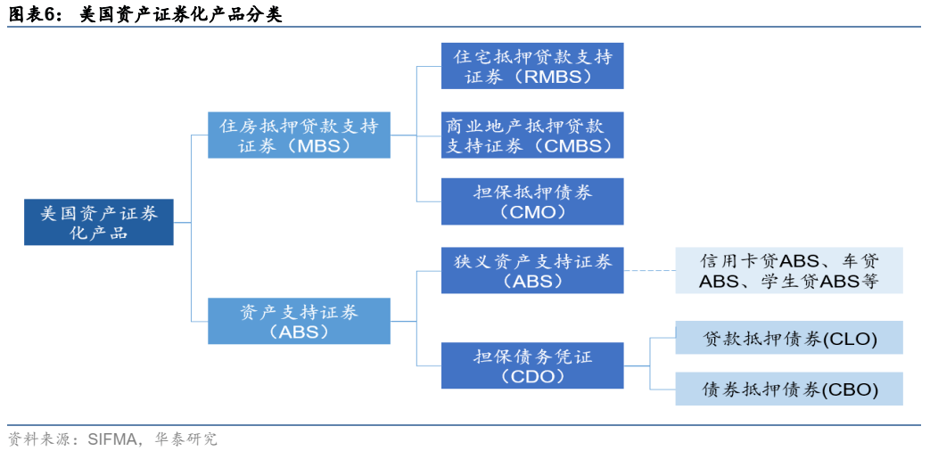 抵押贷款证券化(个人住房抵押贷款证券化)