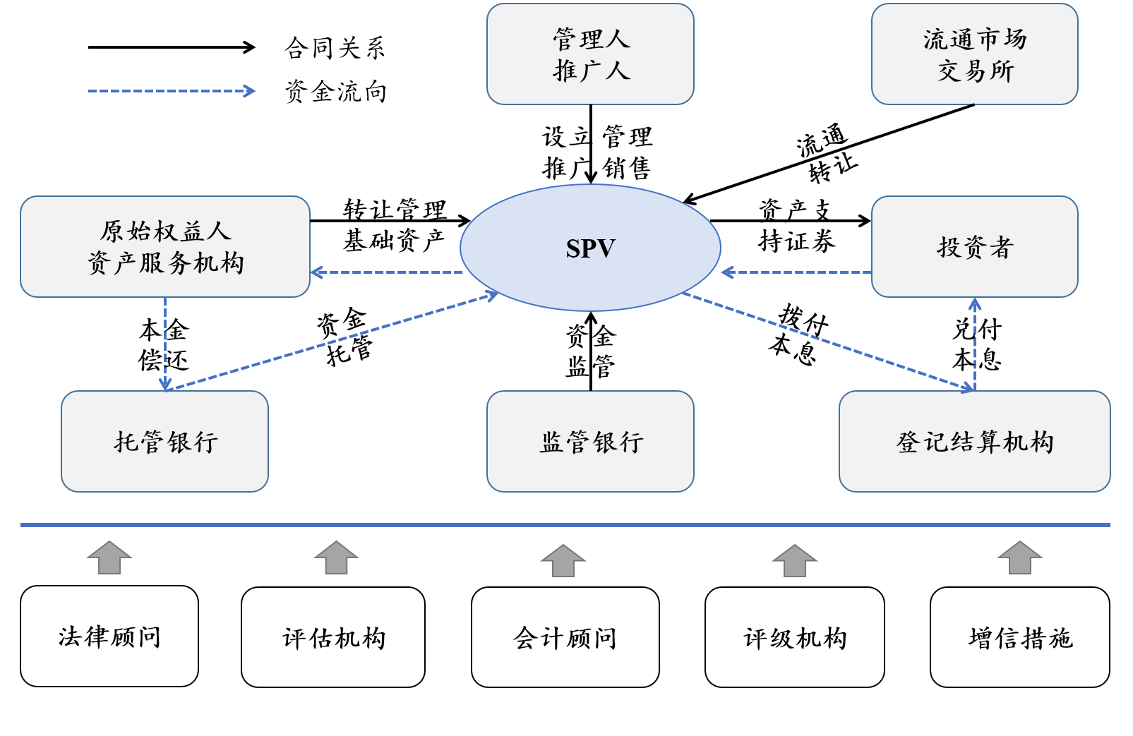 信贷证券化(信贷证券化MBS)