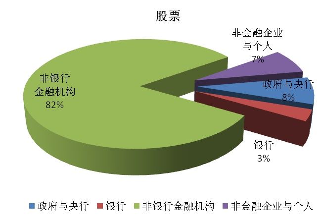 证券市场现状(中国证券市场现状分析)